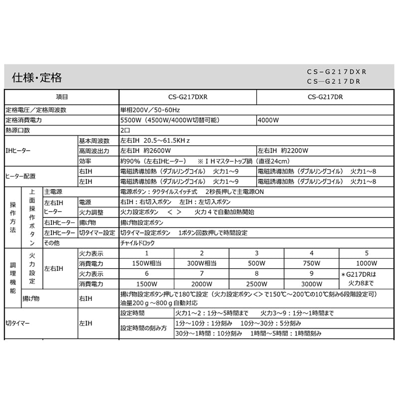 IHクッキングヒーター / CS-G217DR – ＋α
